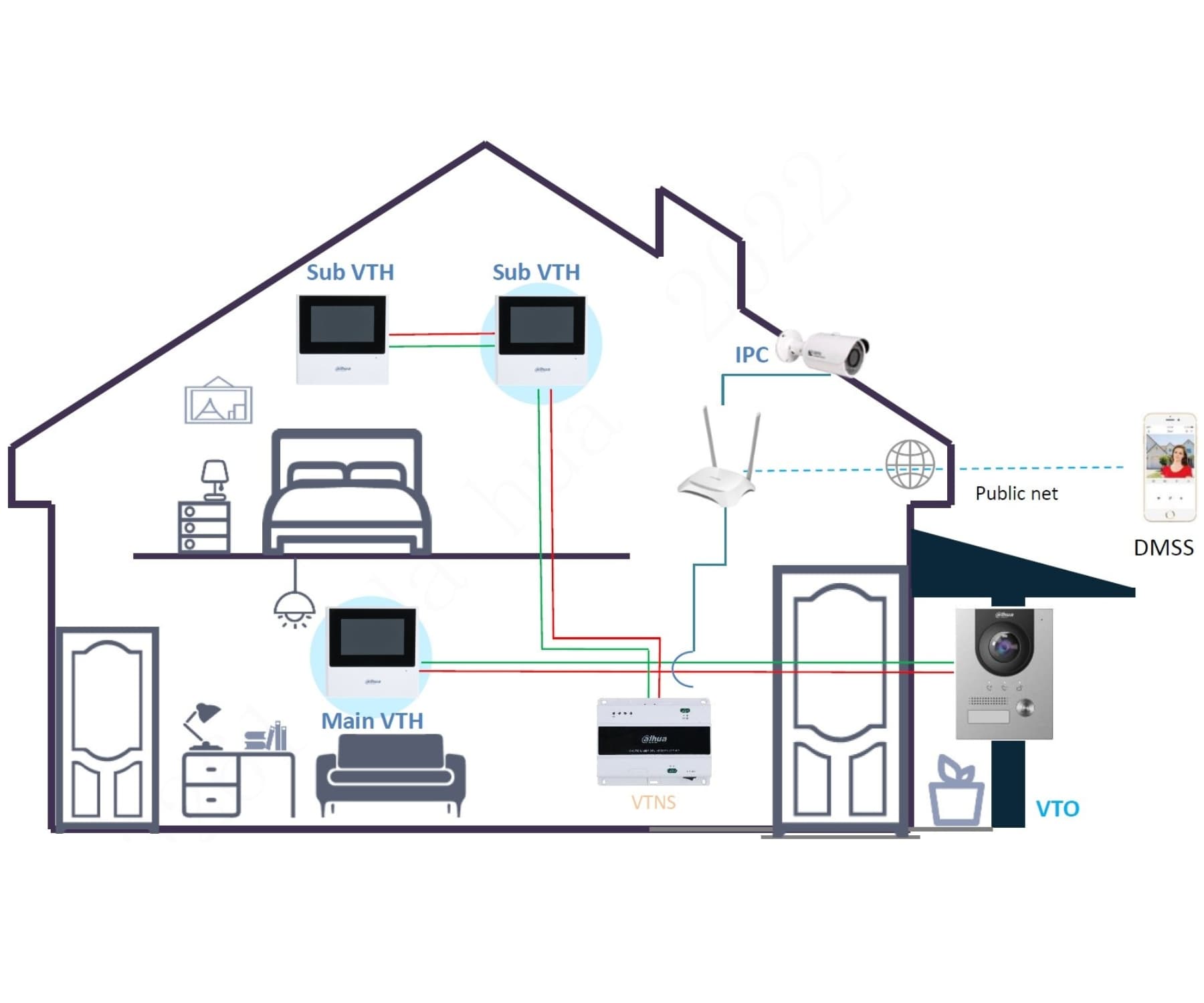 PATALPŲ VIDAUS SKYDELIS VTH2612L-W Wi-Fi / IP DAHUA